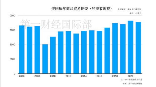 美國11月商品貿易逆差創新高 環比飆升17.5%至978億美元，咨詢策劃服務的潛在影響與策略建議